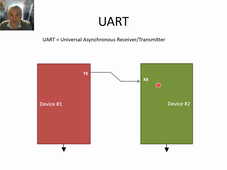 [8] - Les Communications (UART)