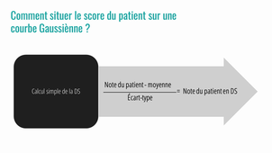 Interpréter les résultats d'un test - E. MADIEU, Psychomotricien
