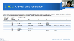 Antiviral Agents Vaccines and Virotherapy - Pichet Yutthanakarnwikom - 22-09-2026.mp4