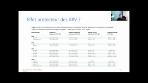 DIU VIH - Pr.Loubet - COVID19, pneumopathie et autres atteintes pulmonaires - 07/02/2025