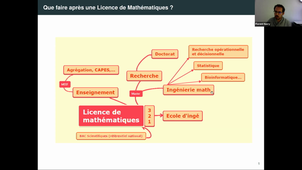 Journée d'information PASS 17/01/22 (Mathématiques 11h - 12h salle 206)