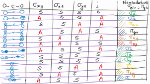Corrigé de l'exercice CO2