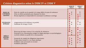 Item 76 : Addiction au cannabis - Dr. Gambier