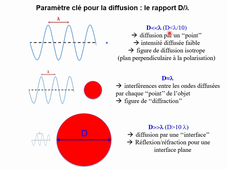 Cours MASC 6 - Granulométrie laser
