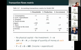 Macroéconomie Monétaire M1