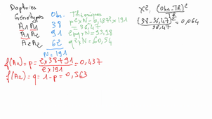 HMBE103  : évolution -partie  II- B 4_correction exos Hardy-Weinberg