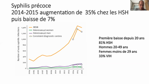 Module 4 : IST et prévention du VIH