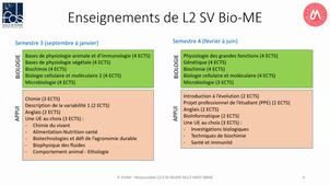 Présentation L2/L3 SV Biotechnologie Métier de l'Enseignement M1/M2 MEEF Biotechnologies option Biochimie Génie Biologique