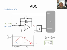 [6] - Les Convertisseurs ADC