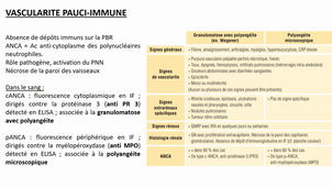 DFA2 Conf Néphrologie 2