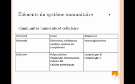 02/12/2020	14:00	15:00	DFGSM3 Agent infectieux Best Of infectiologie	SOTTO Albert	Amphi Rabelais	DFGSM3