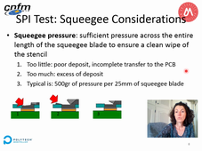 SPI Test