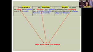 CM Méthodo francais
