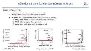ChIP-seq et hémopathies malignes