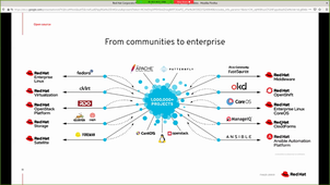 meetup-reseaux-2020-RedHat-Cloud
