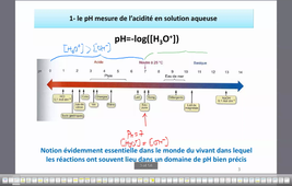 Vidéo_Cours_Acide_Base_Section 1_PH et réaction d'auto-protolyse