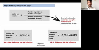 SARS-CoV-2 : grands principes cliniques et thérapeutiques J.LEJEUNE
