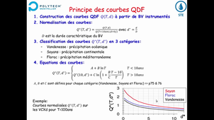 Hydrologie - Utilisation des courbes QdF