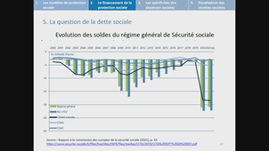 Problèmes économiques contemporains 17022023