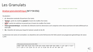 Granulats - Courbes granulométriques