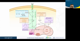 Cellular energetic metabolism - Yogik Onky Silvana Wijaya.mp4