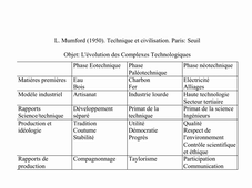 Master STAPS UE1E1 Epistémologie Cours  n°6