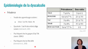 Caractéristiques cliniques et épidémiologiques de la dyscalculie – M. MURCIA, Neuropsychologue