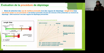 DFASM3 LCA 11/03/2021	14:00	17:00	Conf LCA - Evaluation d'une intervention de dépistage	Dr F. Séguret	Amphi UPM	3622830573	DFASM3
