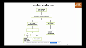 Best of MIC NEPHROLOGIE Dr Jeantet Dr Simonini 15/05/2020