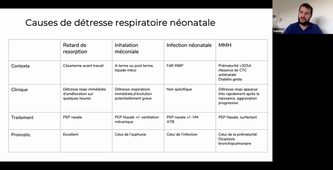 DFASM2 MIE 17/02/2021	08:00	10:00	Evaluation et soins du nouveau né à terme / Ictère	SPITALS Damien	TD 308	MIE