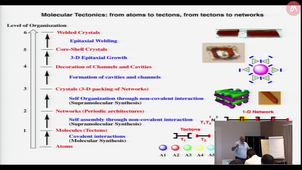 Ecole d’été 2017 LabEx CheMISyst - Perspectives en tectonique Moléculaire