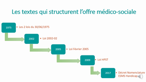 Prises en charge médico-sociales - F. DELMAS, Directeur ESMS PEP34