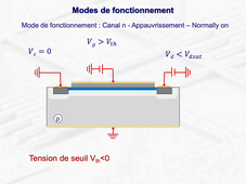 HMPH105 - Transitors unipolaires - MOSFET