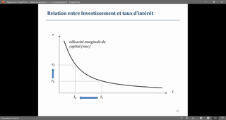 Macroéconomie L1 - Séance 11.02.21