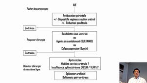 Traitement incontinence urinaire par Laser et Radiofréquence - Pr DEFFIEUX