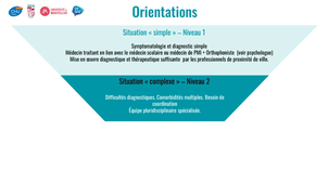 Trouble du langage : Orientation diagnostique et coordination des soins - ML. DESSUS