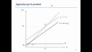 Macroéconomie L1 - Séance 18.02.21