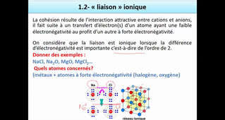 Diapo 4- Partie 1- Chapitre 3 - Différentes interactions au sein d'un édifice chimique