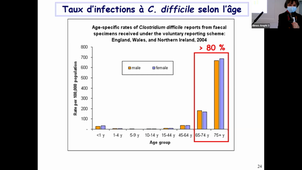 Gestion infection Clostridioiles difficile