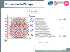 RMN DFGSM2 CL 2024-2025 Partie 3