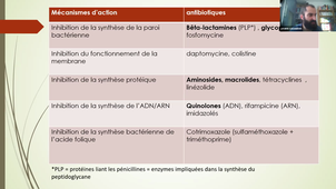 26/04/2022 08h-10h Amphi Rabelais Mtp  DFGSM3 - BMCTTM - CM6 - CAZAUBON Yoann Prévoir la visio entre le prof et les étudiants de Montpellier et Nîmes