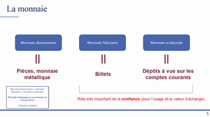 Cours Monnaie et Système financier - NUMERO 1