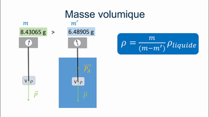 Masse volumique : mesures et incertitudes