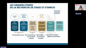 BAIP_Mod2-COMPETENCES-Séq1-RAPPEL-ETAPES_20250519.mp4