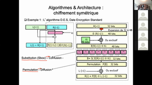 Cours 2 Cryptographie