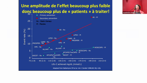 30/11/2022	9h	10h30	Nutrition bases cliniques - TD4	Pr SULTAN Ariane	Amphi Rabelais	DFGSM3