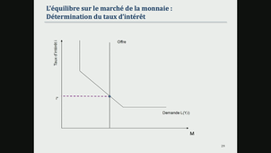 Macroéconomie 1 17032022