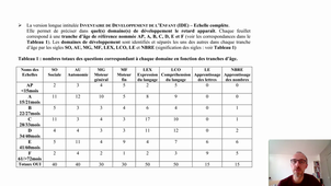 Outil de dépistage global : IDE - V. HENRY, Pédopsychiatre