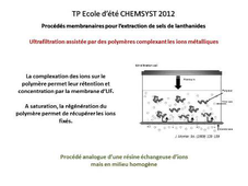 Procédés membranaires pour l'extraction de sels de lanthanides - (Ultrafiltration assistée par des polymères complexant les ions métalliques)
