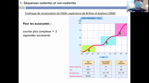 Cours Jérôme Poli Génétique 2 - HLBI601 2021 part 1